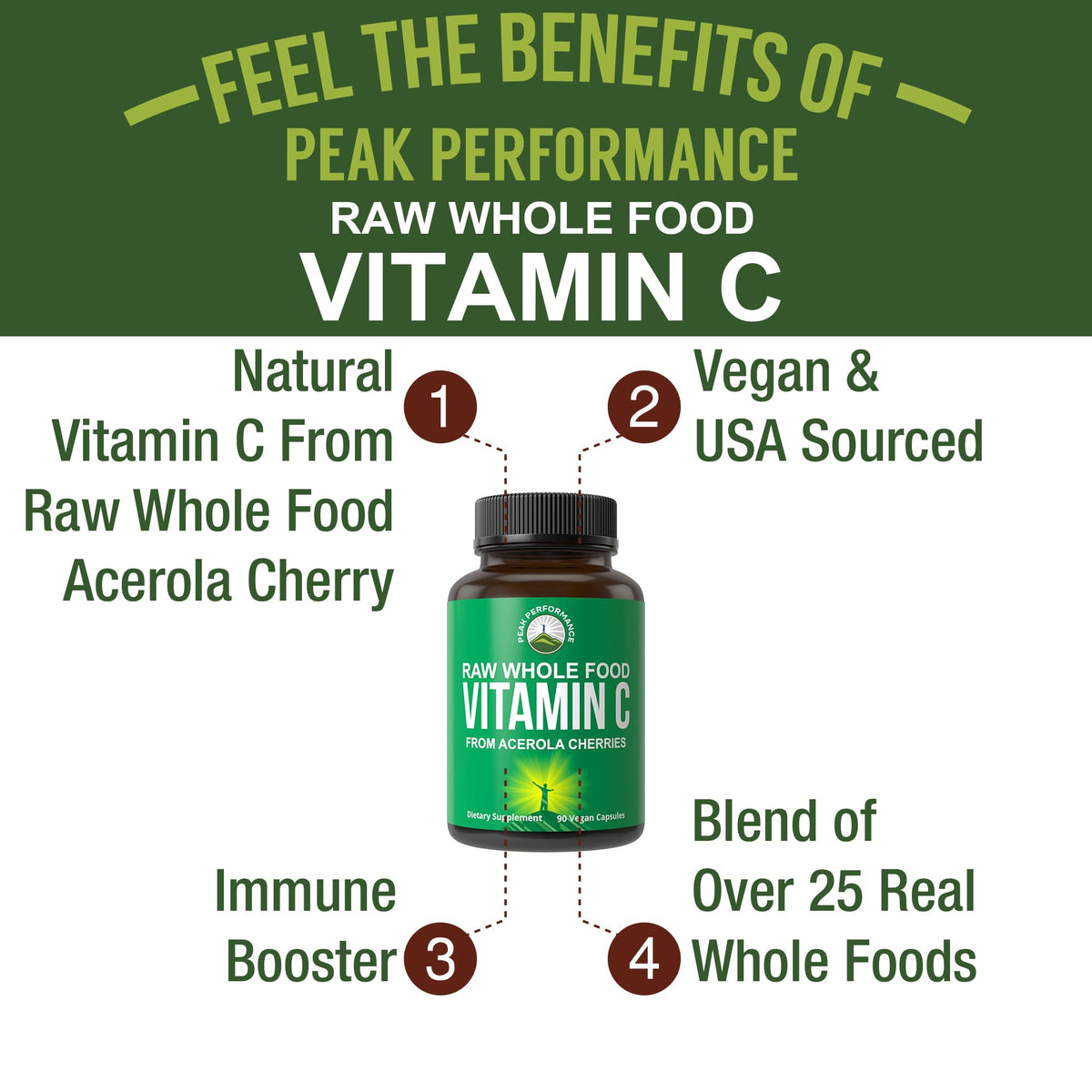 Peak Performance Raw Whole Food Natural Vitamin C Capsules from Acerola Cherry for Max Absorption. Vegan USA Sourced Vitamin C Supplement 90 Pills. 500 mg Serving or 2 Servings 1000mg Peak PerformanceBuy Supplements Australia