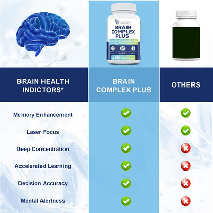 Brain Supplements for Memory and Focus | Nootropic with Bacopa Monnieri, Lion's Mane, Alpha GPC, Ginkgo Biloba | Mental Clarity & Cognitive Support | Vitamin B6 & B12 Neuro Health - Non-GMO, 120 Caps MigcopatBuy Supplements Australia