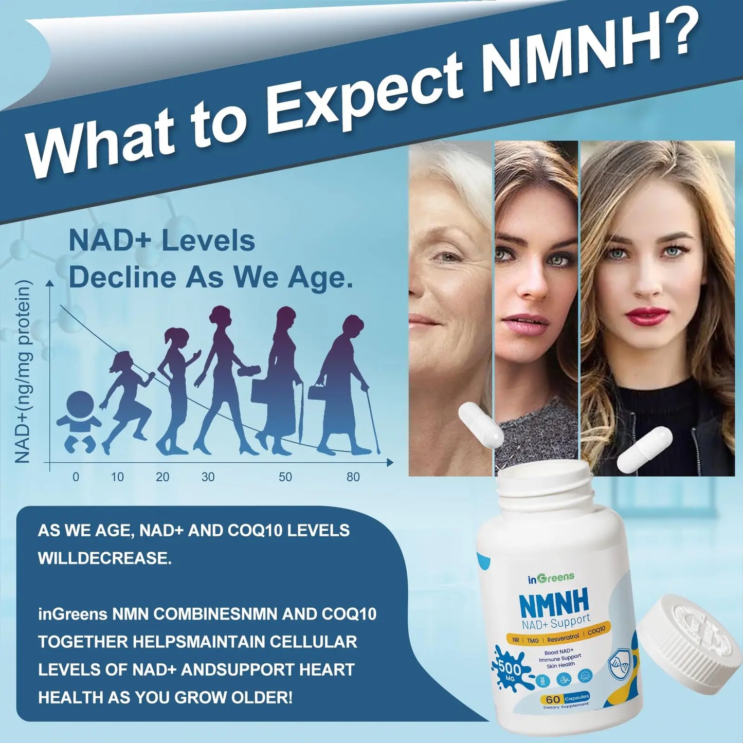 500mg NMNH, NMN Supplement Alternative with NR, TMG, Resveratrol, COQ10, NAD Supplement, Anti Aging, Energy, Boost NAD+ Levels, 60 Capsules inGreensBuy Supplements Australia
