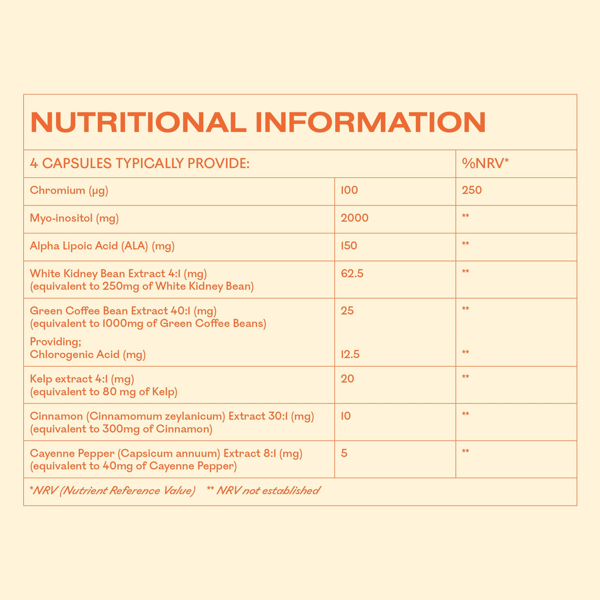 MyOva Metabolism PCOS Supplement - 120 capsules, 30-Day Supply - 2000mg MyOvaBuy Supplements Australia