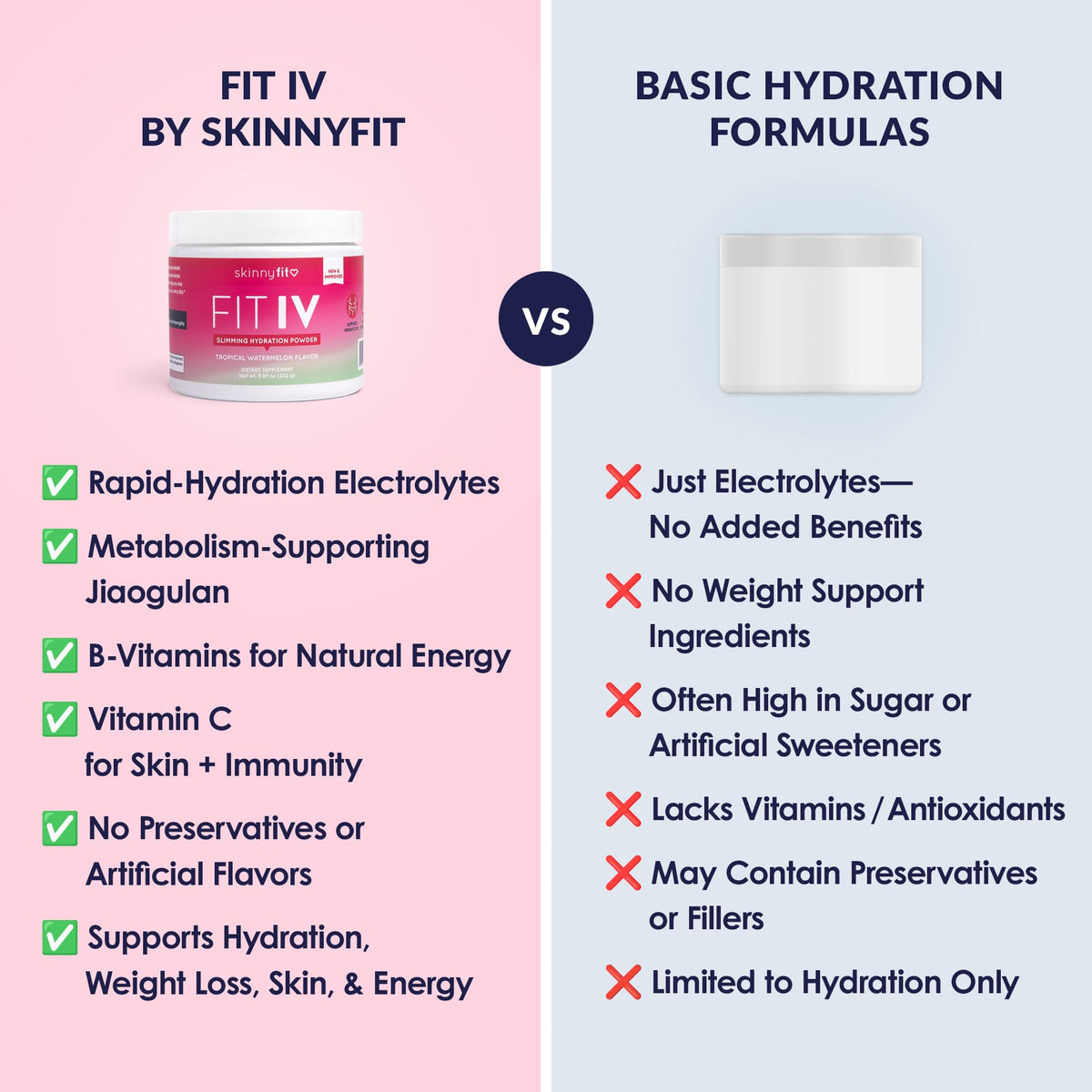 SkinnyFit - Fit IV Slimming Hydration Powder, Tropical Watermelon (Jar, 28 Scoops) - New & Improved Formula - Electrolytes, Vitamin C, Vitamin B3 - Vegan, Gluten Free, Dairy Free - Beauty & Self Care SkinnyFitBuy Supplements Australia