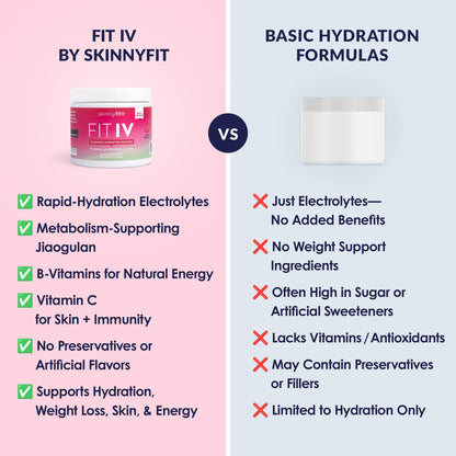 SkinnyFit - Fit IV Slimming Hydration Powder, Tropical Watermelon (Jar, 28 Scoops) - New & Improved Formula - Electrolytes, Vitamin C, Vitamin B3 - Vegan, Gluten Free, Dairy Free - Beauty & Self Care SkinnyFitBuy Supplements Australia