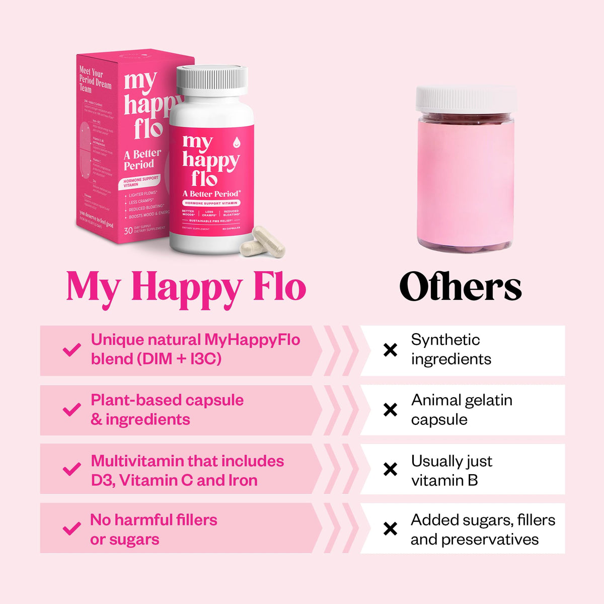 My Happy Flo PMS Support Supplement for Women with Iron, PMS Relief Hormone Support for Women, 10-in-1 PMDD Supplements for Women | DIM & I3C Indole-3-Carbinol for Cramp Relief, Heavy Flow - 60 Caps My Happy FloBuy Supplements Australia