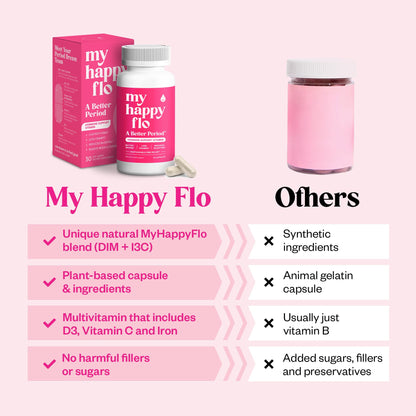 My Happy Flo PMS Support Supplement for Women with Iron, PMS Relief Hormone Support for Women, 10-in-1 PMDD Supplements for Women | DIM & I3C Indole-3-Carbinol for Cramp Relief, Heavy Flow - 60 Caps My Happy FloBuy Supplements Australia
