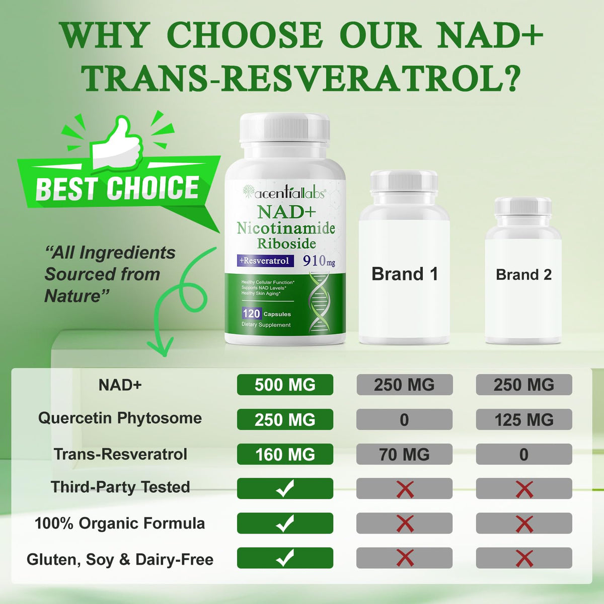 NAD Supplement, Nicotinamide Riboside, NAD 910MG Liposomal Supplements for Women & Men, NAD+ Supplement for Anti Aging and Cell Regeneration -120 Capsules NIFEISHIBuy Supplements Australia