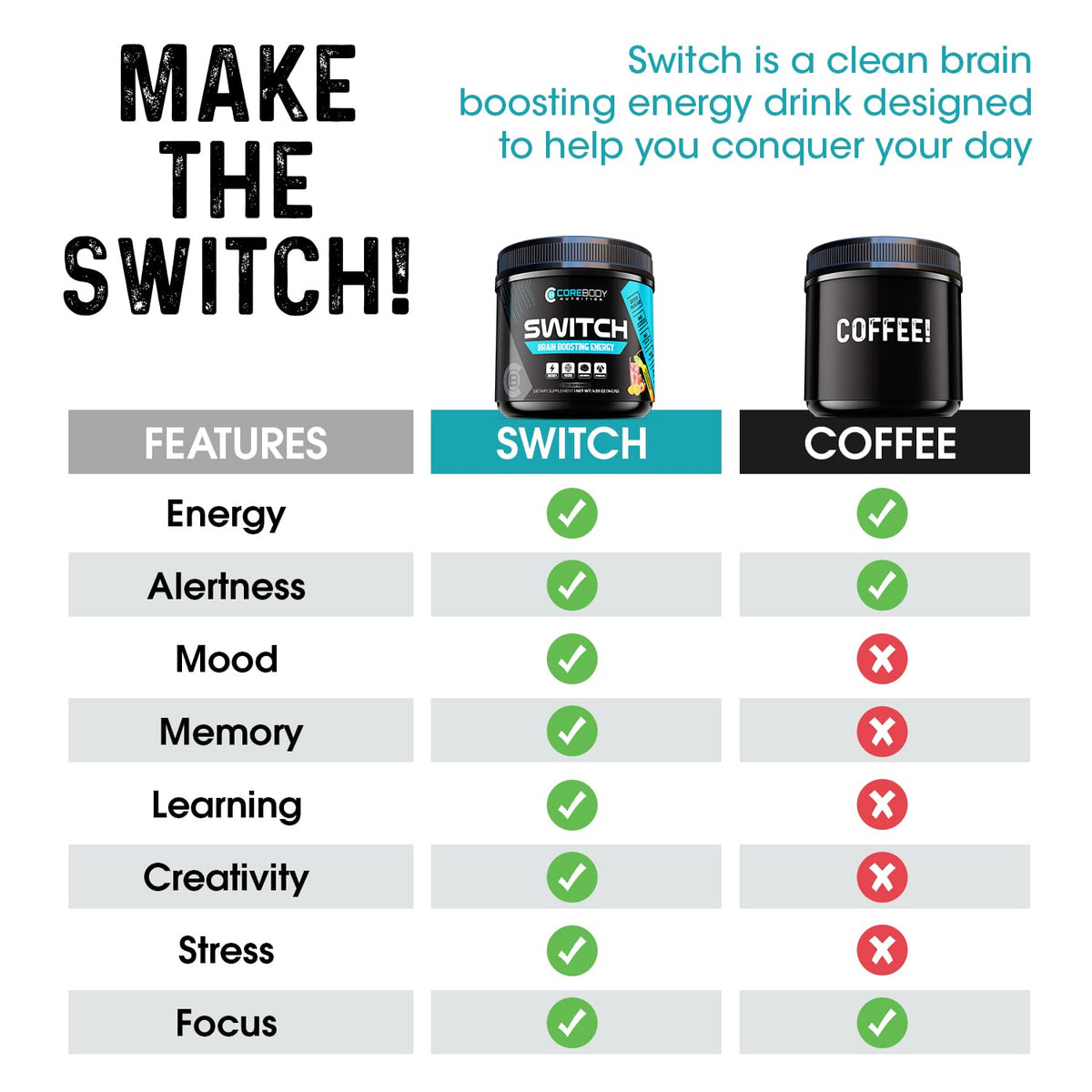 Switch, Brain Boosting Nootropic Energy Supplement Powder - Made in USA - Alpha GPC, NALT, Ashwagandha, Sugar Free Energy, Keto, Increase Mental Focus & Cognitive Function, Enhances Mood & Memory CoreBody NutritionBuy Supplements Australia