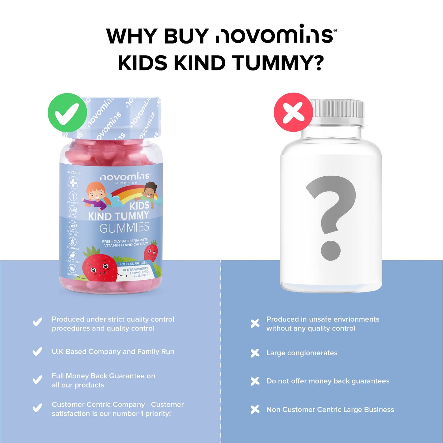 Kids Probiotic Gummies – Probiotics for Children – Kids Kind Tummy Gummies novominsBuy Supplements Australia