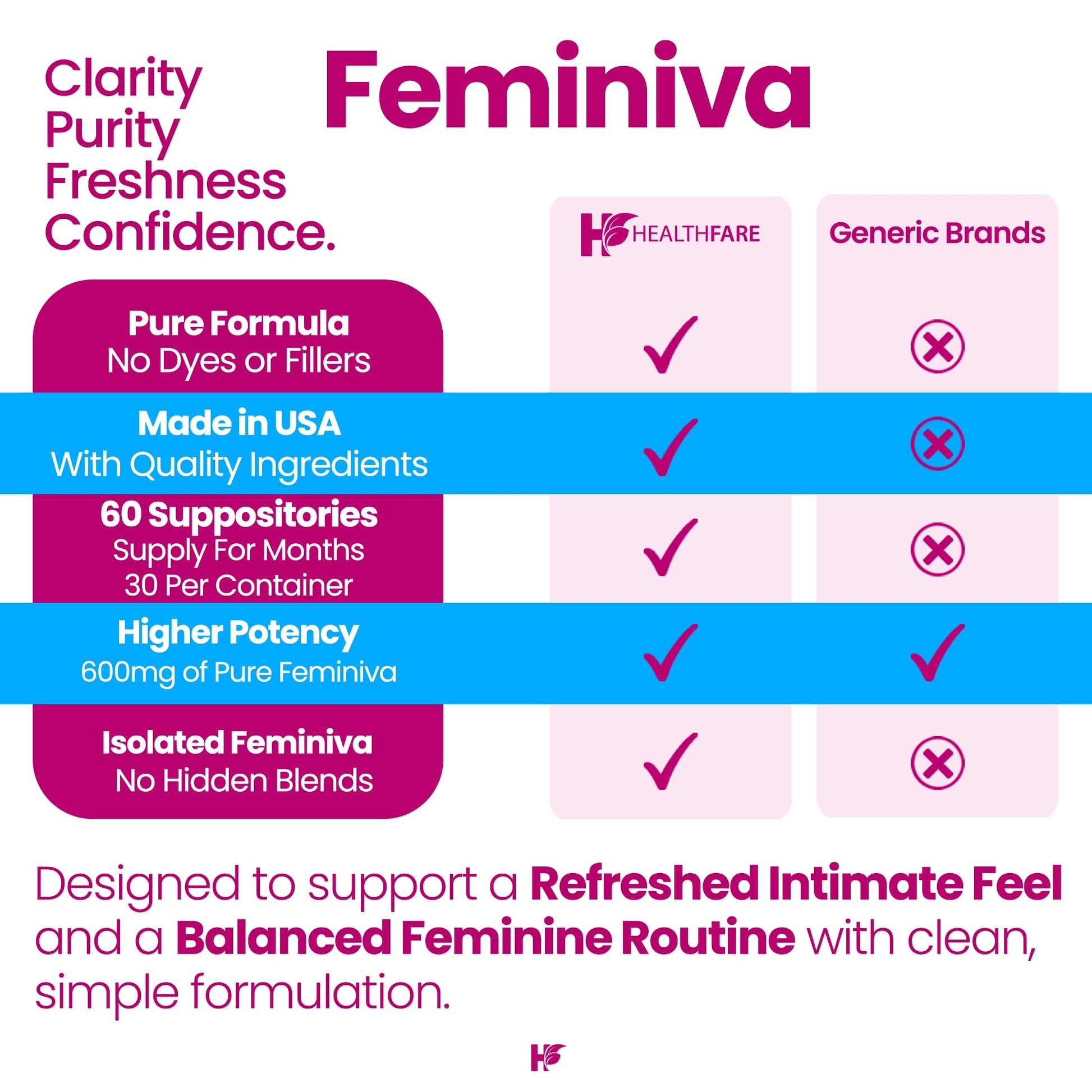Healthfare Feminiva Boric Acid Suppositories | 2-Pack | 30 Vaginal Suppositories Each | 600mg | 100% Pure | Made in The USA HealthfareBuy Supplements Australia
