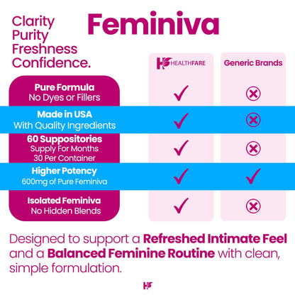Healthfare Feminiva Boric Acid Suppositories | 2-Pack | 30 Vaginal Suppositories Each | 600mg | 100% Pure | Made in The USA HealthfareBuy Supplements Australia