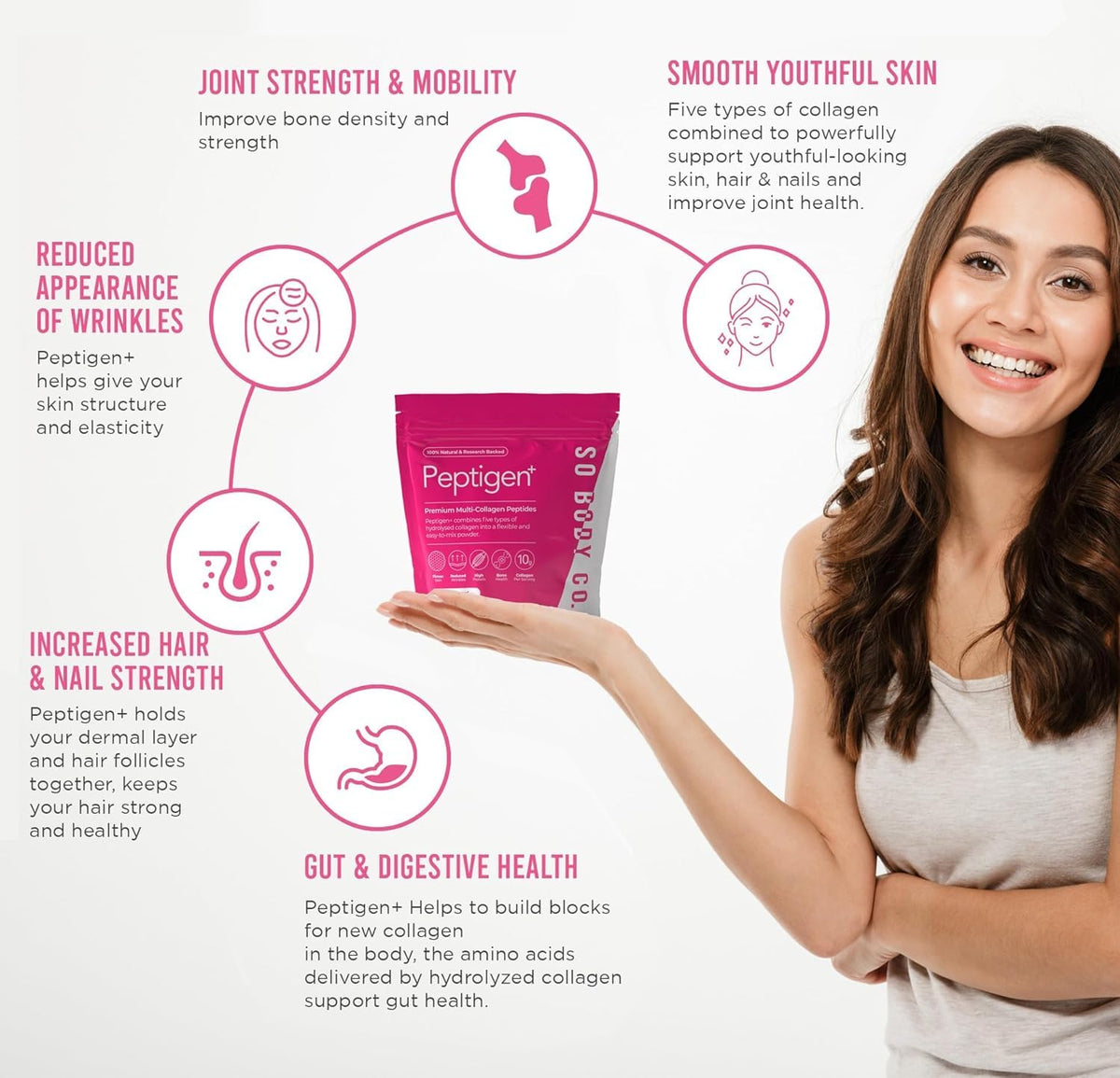 SoBodyCo Premium Collagen Supplement, Unique 5 Types of Collagen Powder, 300000mg, Collagen Peptides, Collagen So Body CoBuy Supplements Australia