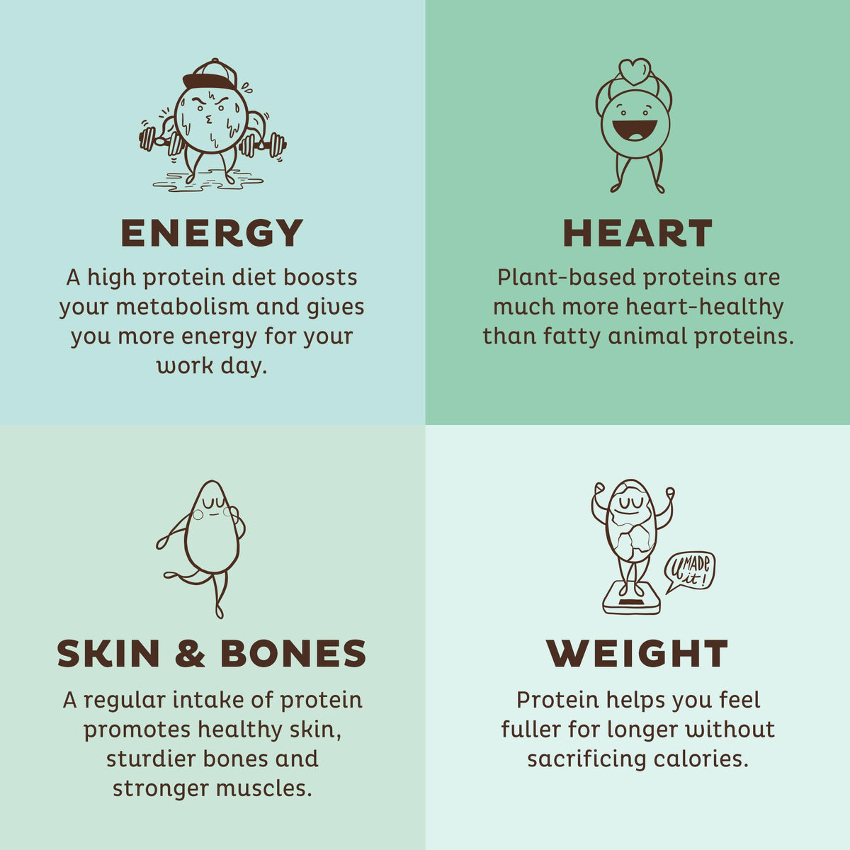 KOS Vegan Protein Powder, Unflavored & Unsweetened - Low Carb Pea Protein Blend KOSBuy Supplements Australia
