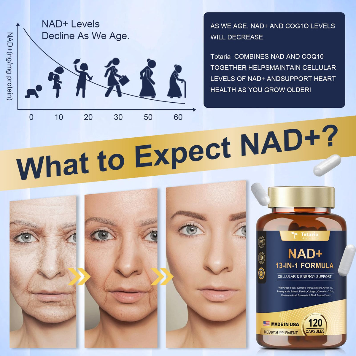Totaria NAD Supplement for Women Men with nicotinamide riboside resveratrol,Quercetin, Betaine Boost NAD+ Levels NAD Plus Supplement for Anti Aging, Energy, Immune, Focus 120 Capsules TotariaBuy Supplements Australia