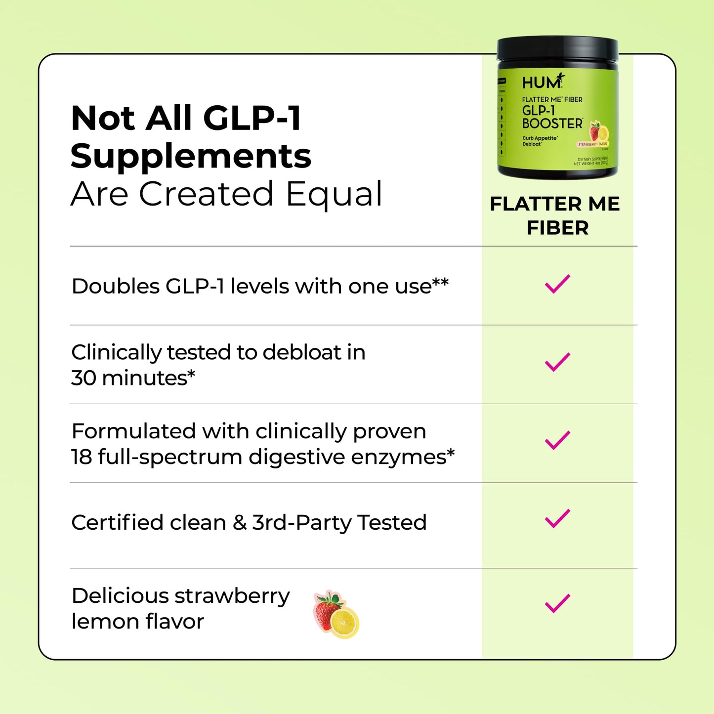 HUM Flatter Me Fiber Supplement for Women & Men, Prebiotics & Digestive Enzymes to Support Weight & Bloating, Digestive & Gut Health, Fiber Powder Drink Mix, Strawberry Lemon - 10 Servings HUMBuy Supplements Australia