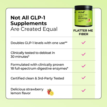 HUM Flatter Me Fiber Supplement for Women & Men, Prebiotics & Digestive Enzymes to Support Weight & Bloating, Digestive & Gut Health, Fiber Powder Drink Mix, Strawberry Lemon - 10 Servings HUMBuy Supplements Australia