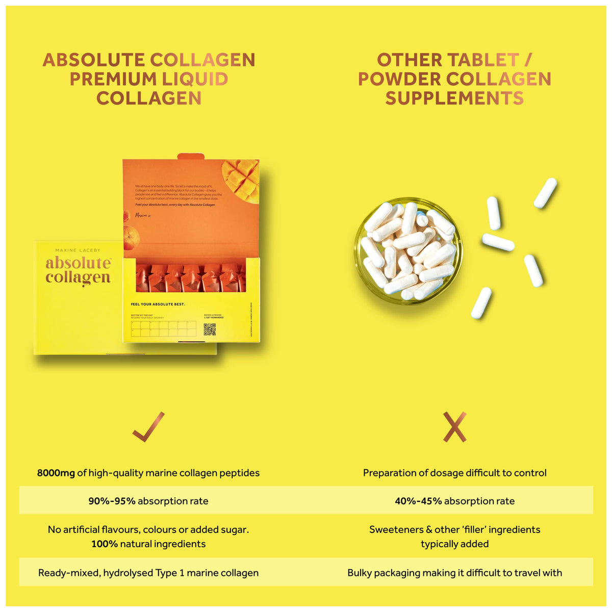 Absolute Collagen Marine Liquid Collagen Supplement for Women - 8000mg Collagen in Each Sachet Absolute CollagenBuy Supplements Australia