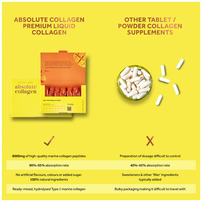 Absolute Collagen Marine Liquid Collagen Supplement for Women - 8000mg Collagen in Each Sachet Absolute CollagenBuy Supplements Australia
