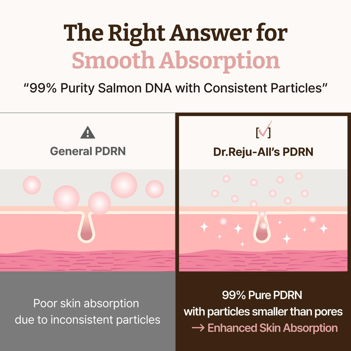 Dr.Reju-All Advanced PDRN Rejuvenating Cream Max – 99% Pure Salmon DNA Gel Type Face Moisturizer – Optimal 1200ppm for Glass Skin & Plumping – Korean Pharmacy Anti-Aging Skin Care Face Cream -2 Fl Oz Dr.Reju-All buy supplements Au