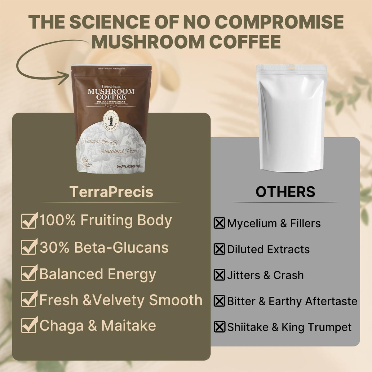 TerraPrecis Mushroom Coffee with 6 Adaptogens Mushrooms Supplement for Organic Lion's Mane&Reishi,Chaga&Other, Instant Coffee with MCT Oil& Arabica for Energy,Focus&Immune Support (30 Servings) TerraPrecisBuy Supplements Australia