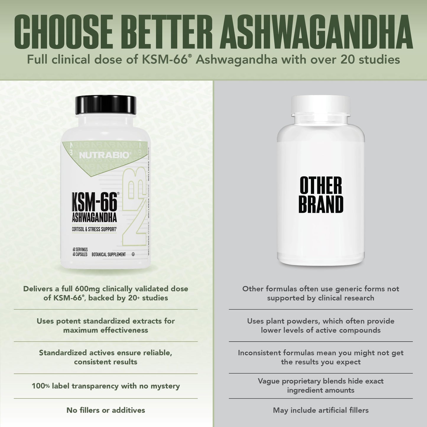 NutraBio Ashwagandha KSM-66 | Ashwagandha Herbal Supplement for Stress, Mood, & Performance | 600 MG of Clinically Studied KSM66 60 Capsules NutraBioBuy Supplements Australia