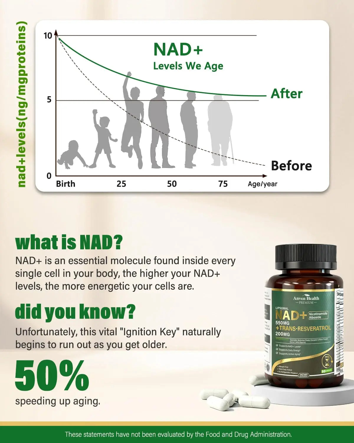Liposomal NAD+ Resveratrol Supplement - NMN Alternative with Trans-Resveratrol, Quercetin & Fisetin - NAD Plus Booting for Women and Men, Support Cellular Energy & Healthy Aging, Non-GMO | 60 Capsules Anven HealthBuy Supplements Australia