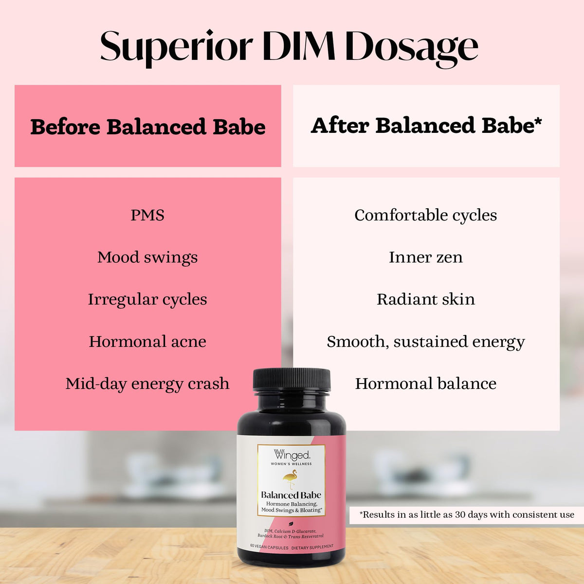 Winged Wellness Balance Babe, Hormone Balance & Estrogen Detox Supplement for Women - 100mg DIM & Calcium D-Glucarate & Milk Thistle for PMS Bloating, Cramps, Mood & Hormonal Acne Support, 60 Capsules Winged WellnessBuy Supplements Australia