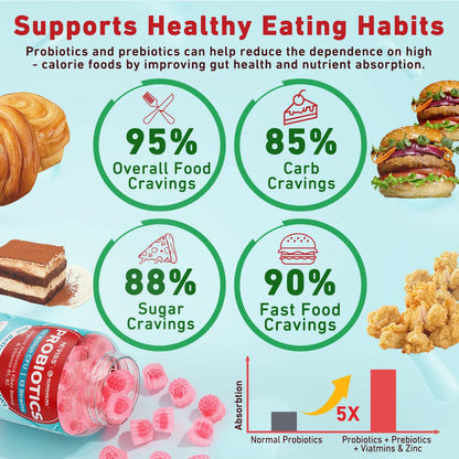 NEVISS Probiotic + Prebiotic Gummies for Adults & Kids 4+, Sugar Free Chewable 50 Billion CFUs w/Fiber, Vitamin B1 B2 D3 & Zinc, for Digestive & Gut Health
