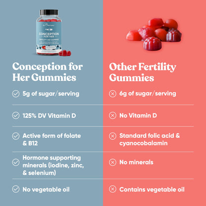 Conception for Her Fertility Gummies - Fertility Supplements for Women with Myo Inositol, Folate & more Essential Nutrients - Delicious Juicy Strawberry Hormone Balance Vitamins, 75 ct Pectin Gummies Eu NaturalBuy Supplements Australia