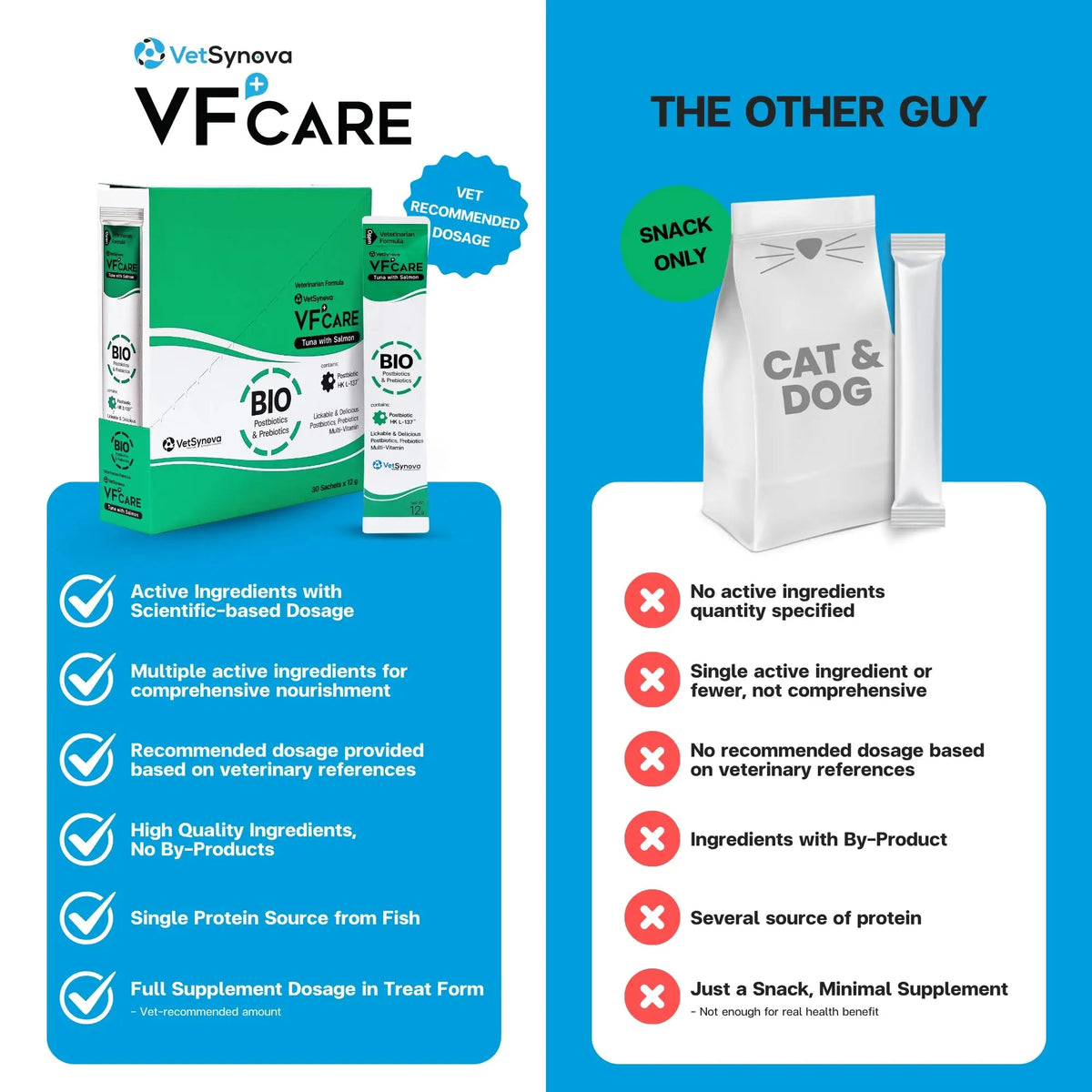VFcare BIO Supplement for Cats & Dogs – Anti Diarrhea for Dogs, Gut Health Paste with Postbiotics, Prebiotics, FOS, L-137, Yeast Extract – Anti Diarrhea for Dogs, 30 Sachets VFCAREBuy Supplements Australia