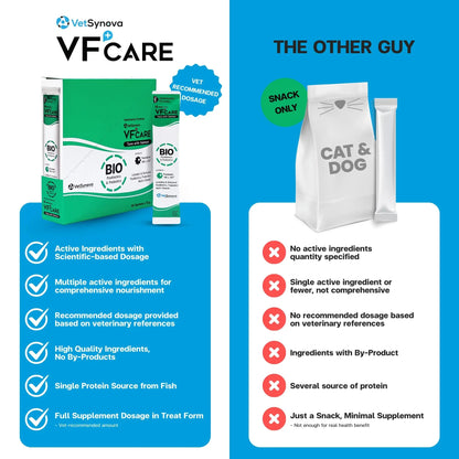 VFcare BIO Supplement for Cats & Dogs – Anti Diarrhea for Dogs, Gut Health Paste with Postbiotics, Prebiotics, FOS, L-137, Yeast Extract – Anti Diarrhea for Dogs, 30 Sachets VFCAREBuy Supplements Australia