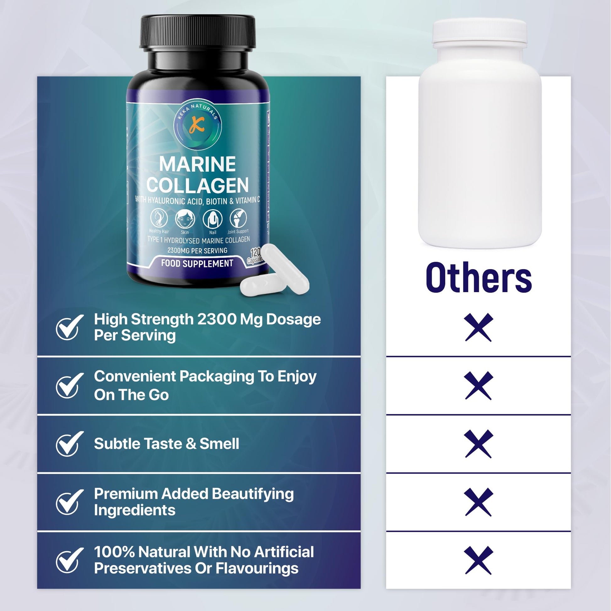 Hydrolysed Marine Collagen Peptides 2300mg - Enhanced with Hyaluronic Acid & Vitamin C Keka NaturalsBuy Supplements Australia