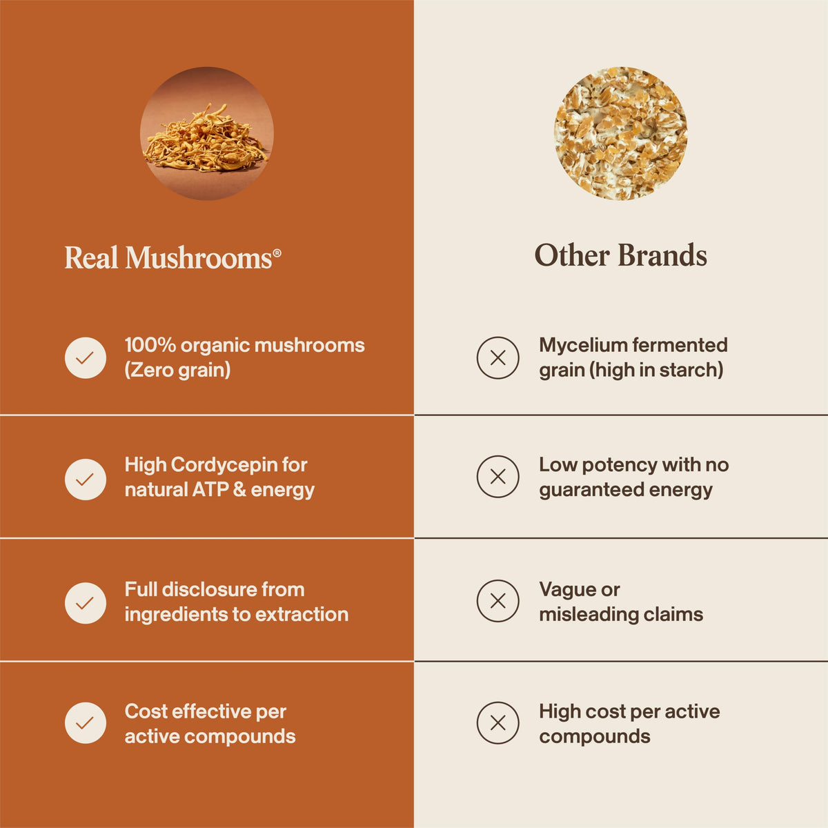 Real Mushrooms Capsules Supplements - Organic Cordyceps Mushroom Powder in Capsules - Energy and Performance Mushrooms with Verified Beta Glucans - Vegan, Non-GMO, 300 Capsules Real Mushrooms buy supplements Au