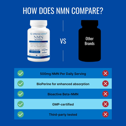 Approved Science NMN - 500mg Stable NMN - Cellular Energy, Healthy Aging - Pack of 1 - Made in USA - Vegan Approved ScienceBuy Supplements Australia