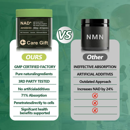 CARE GIFT NAD Supplement, NAD Nicotinamide Riboside Resveratrol 900mg - Liposomal NAD Supplements for Women & Men,NMNH Supplement Alternative for Energy, Focus, Anti-Aging (1 Pack) CARE GIFTBuy Supplements Australia