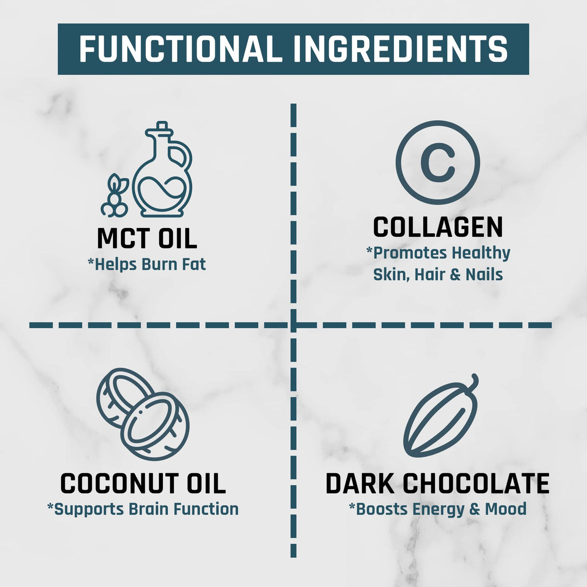 Nutri11 NutriBreakfast Meal Replacement Shakes for Weight Loss - 100% Natural Chocolate Nutri11Buy Supplements Australia