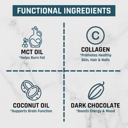 Nutri11 NutriBreakfast Meal Replacement Shakes for Weight Loss - 100% Natural Chocolate Nutri11Buy Supplements Australia