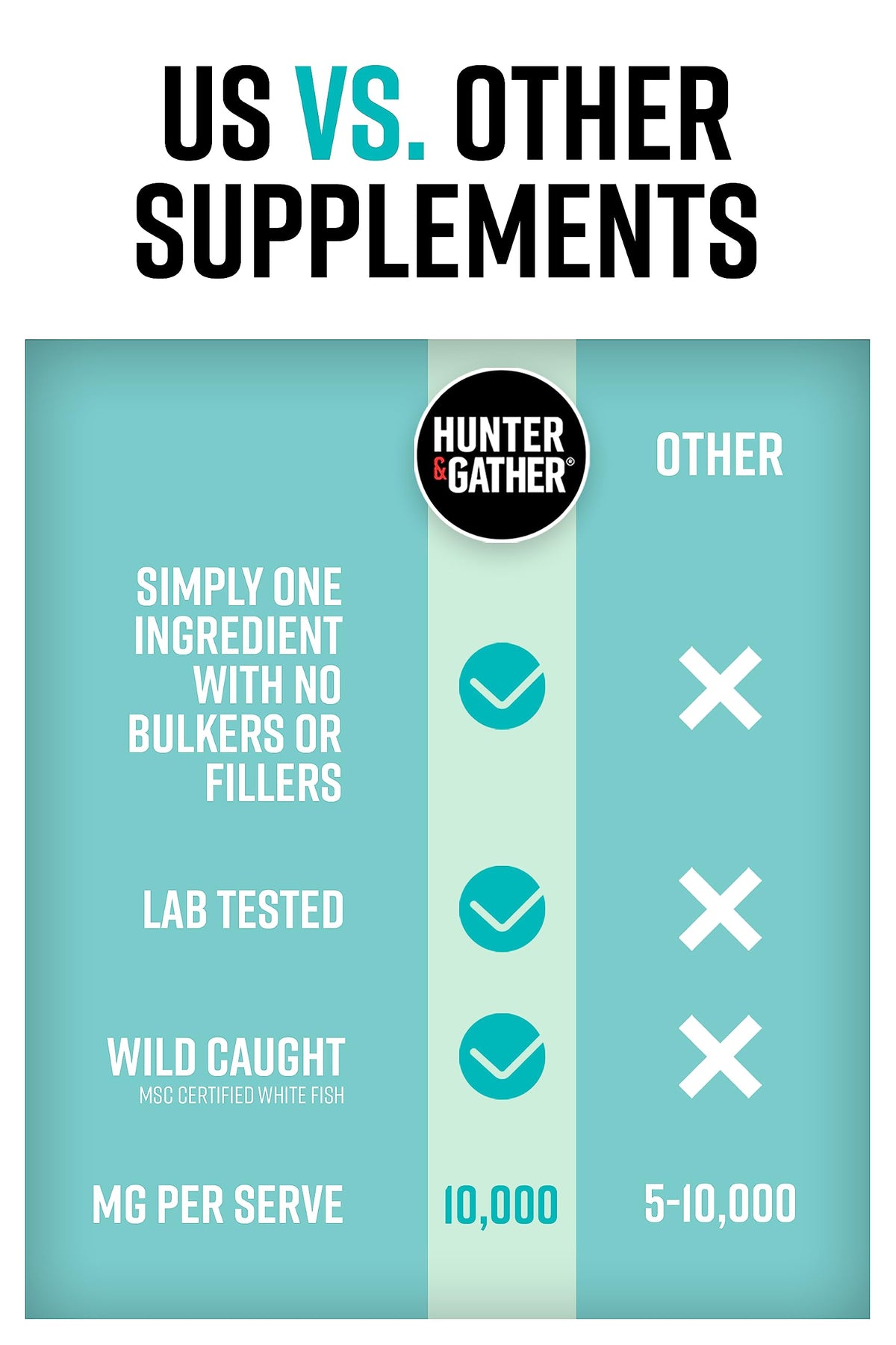 Hunter & Gather Marine Collagen Powder 300g | Pure Unflavoured Premium Hydrolysed Wild Caught Marine Collagen Hunter & GatherBuy Supplements Australia