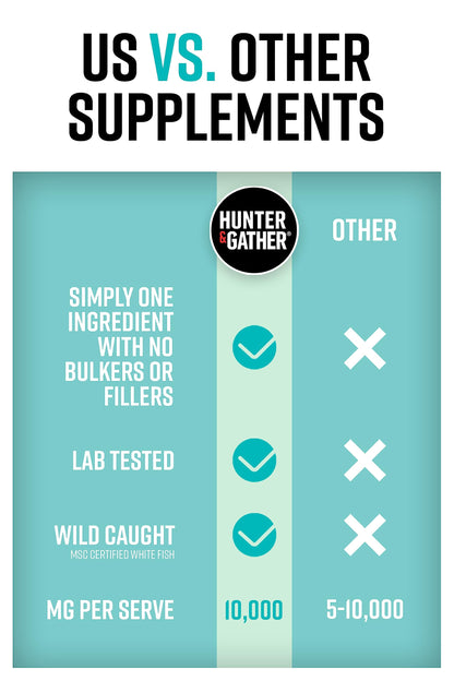 Hunter & Gather Marine Collagen Powder 300g | Pure Unflavoured Premium Hydrolysed Wild Caught Marine Collagen Hunter & GatherBuy Supplements Australia