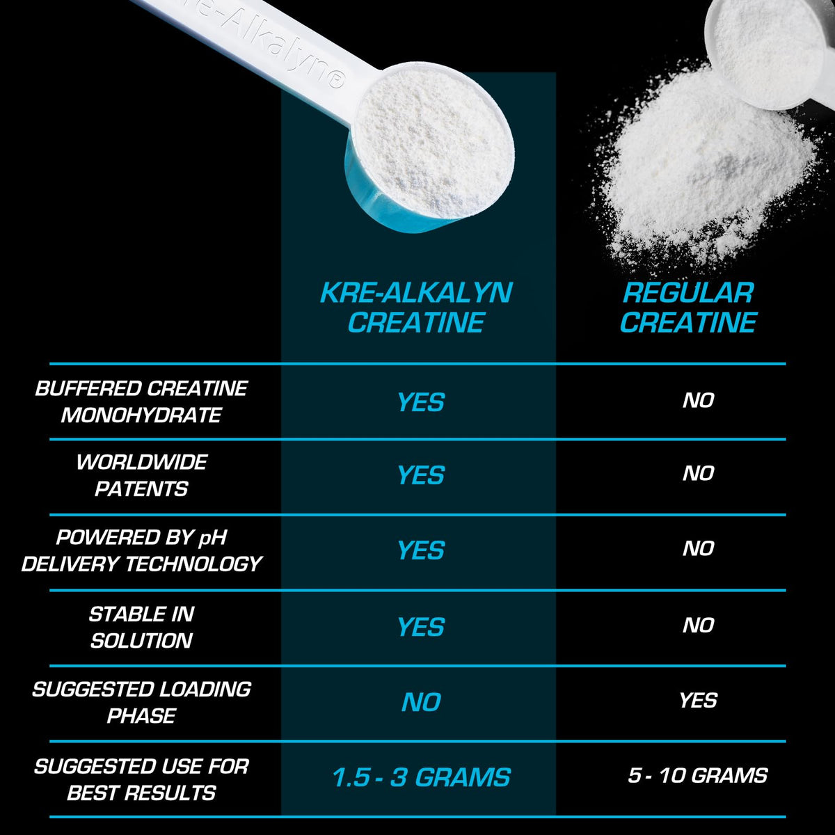 EFX Sports Kre-Alkalyn EFX Powder | pH Correct Creatine Monohydrate Powder Supplement | Strength, Muscle Growth & Performance | 66 Servings (Unflavored) EFX SportsBuy Supplements Australia
