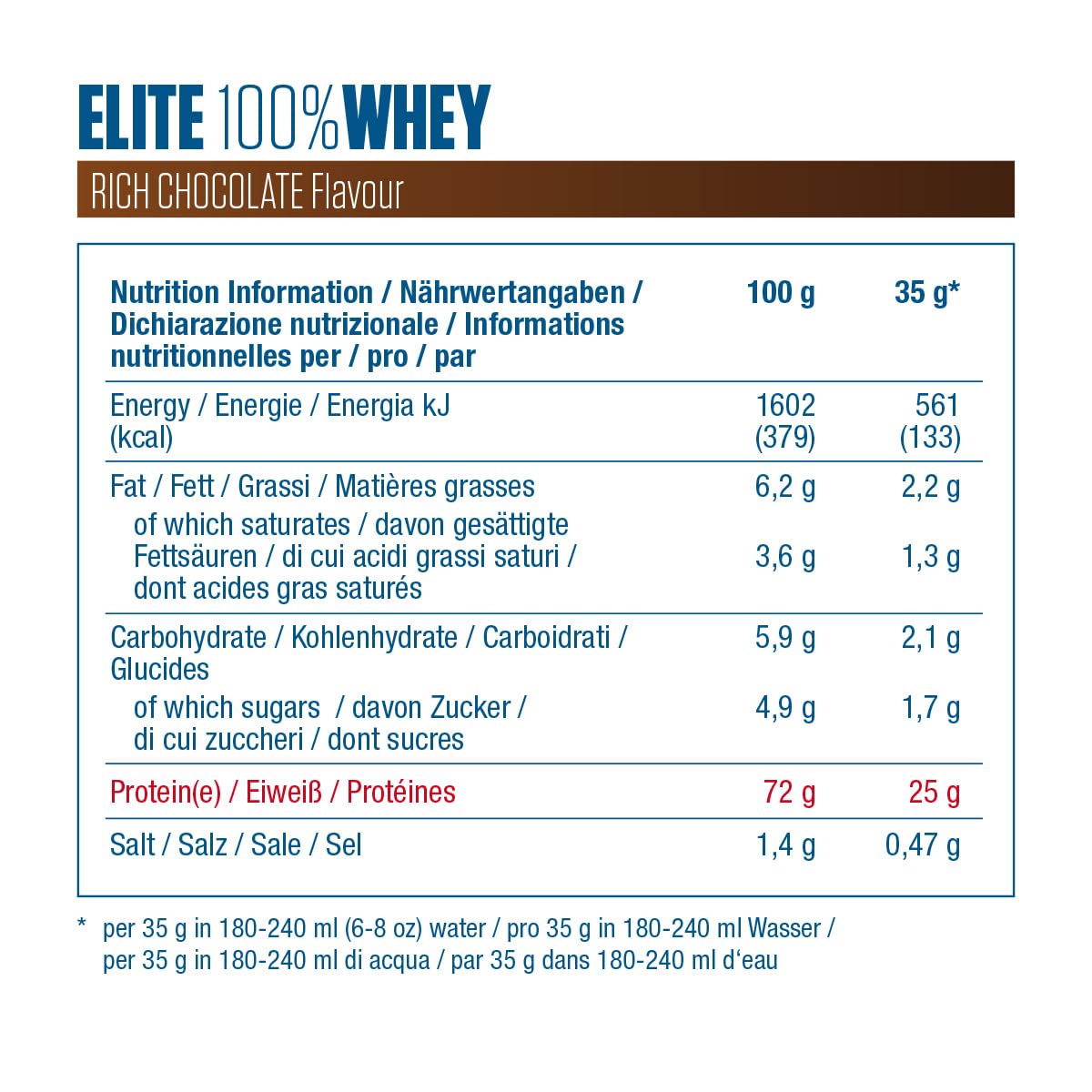 Dymatize Elite 100 Percent Whey Rich Chocolate 2170g - High Protein Low Sugar Powder + Whey Protein and BCAAs DymatizeBuy Supplements Australia