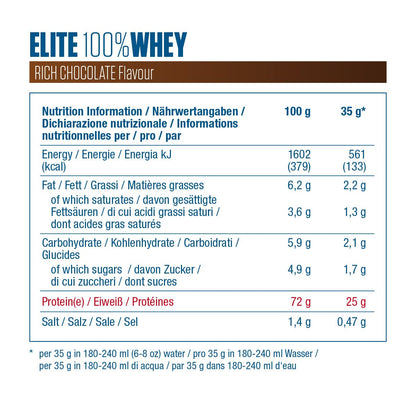 Dymatize Elite 100 Percent Whey Rich Chocolate 2170g - High Protein Low Sugar Powder + Whey Protein and BCAAs DymatizeBuy Supplements Australia