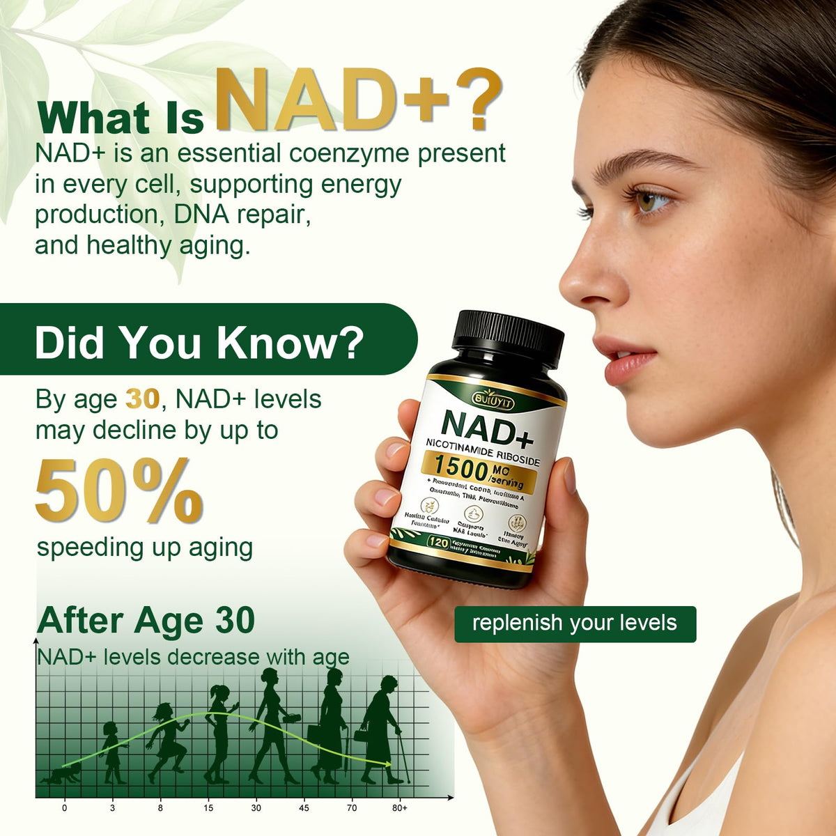 BUIUYLT NAD+ Supplement 1500mg, NR NMN Replacement with Resveratrol, Urolithin A, CoQ10 & Quercetin for Cellular Energy, Healthy Aging & Stamina for Women & Men - 120 Capsules BUIUYLTBuy Supplements Australia