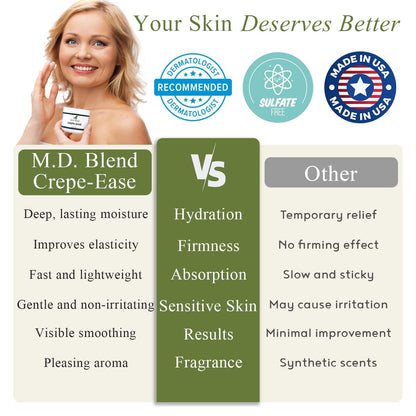 M.D. Blend Crepe-Ease Body Moisturizer Anti Aging Retinol Cream Firming, Smoothing & Hydrating Cream for Crepey Skin on Neck, Arms & Legs Crepe Skin Repair, Advanced Crepe Fix, 4 oz M.D. Blend buy supplements Au