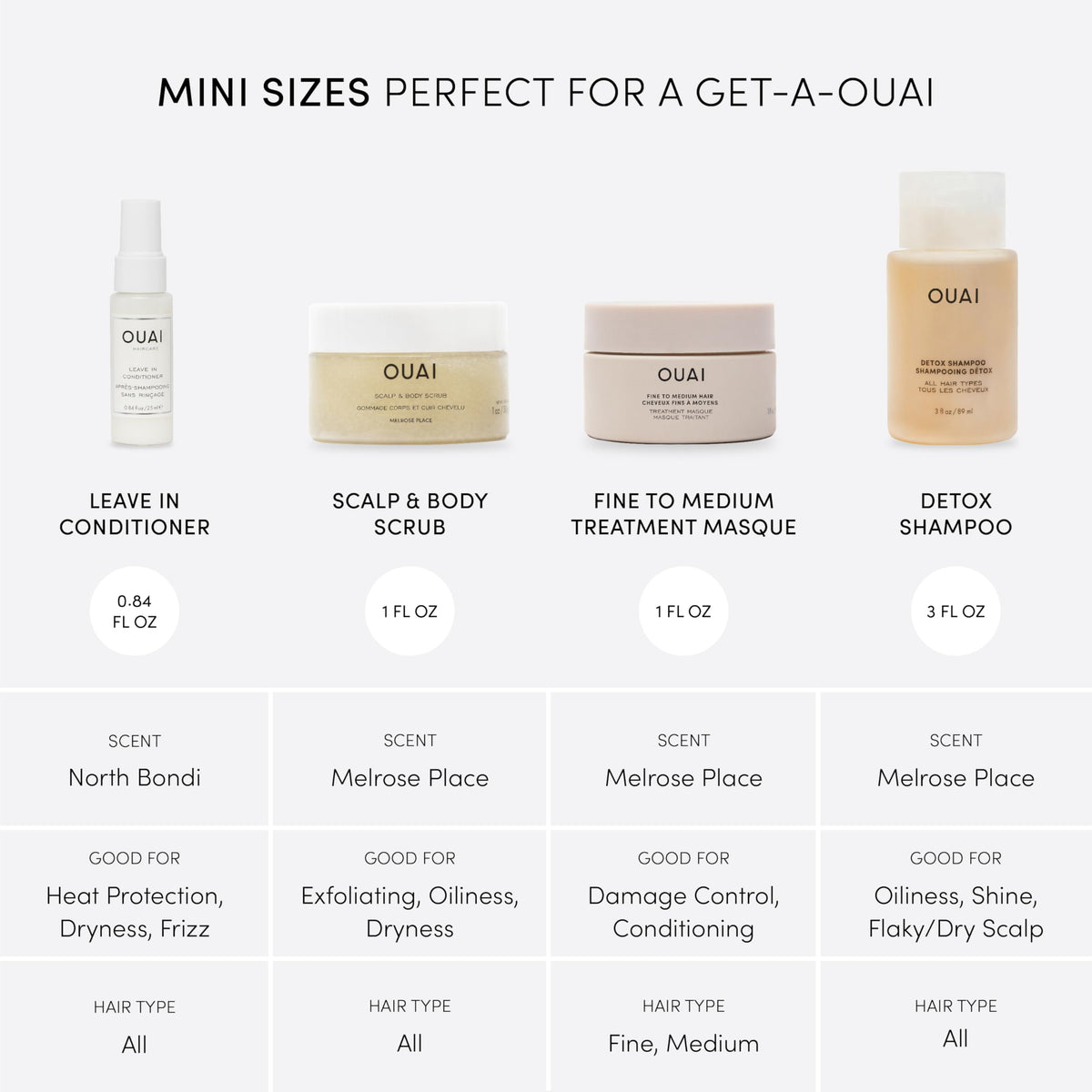 OUAI Travel Kit - Includes Travel Size Leave In Conditioner, Detox Shampoo, Fine to Medium Hair Mask, Scalp & Body Scrub (4 Count) OUAIBuy Supplements Australia