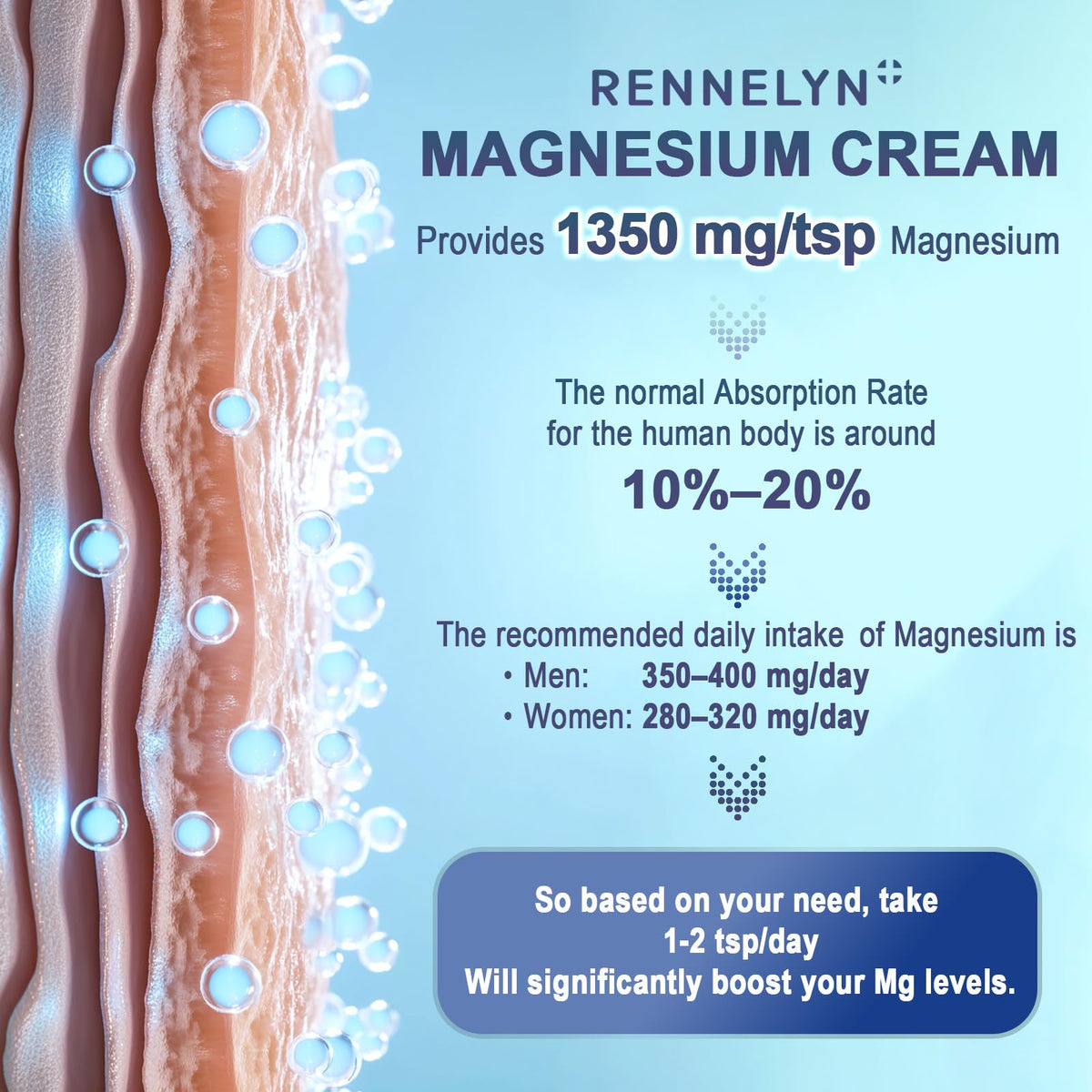 Magnesium Cream Leg Cramps: Soothing Lotion with Magnesium Glycinate, Malate, & Chloride (3 OZ FL, Lavender) RennelynBuy Supplements Australia