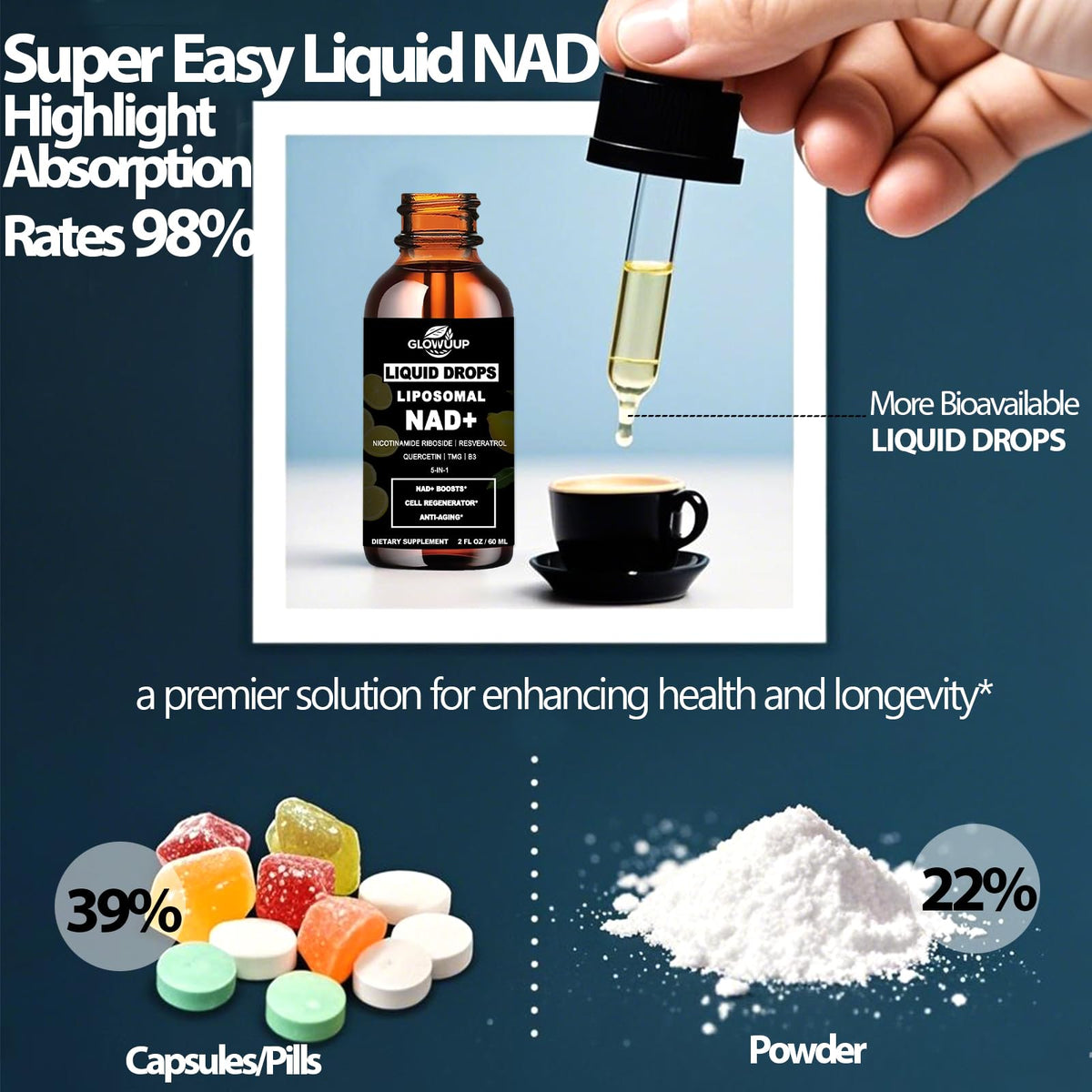 NAD Supplements for Women & Men, Liposomal NAD Nicotinamide Riboside Resveratrol 900mg w. B3 Vitamin Quercetin TMG, Liquid Resveratrol NAD Plus Supplement for Anti-Aging Energy Focus Longevity GLOVVUUPBuy Supplements Australia