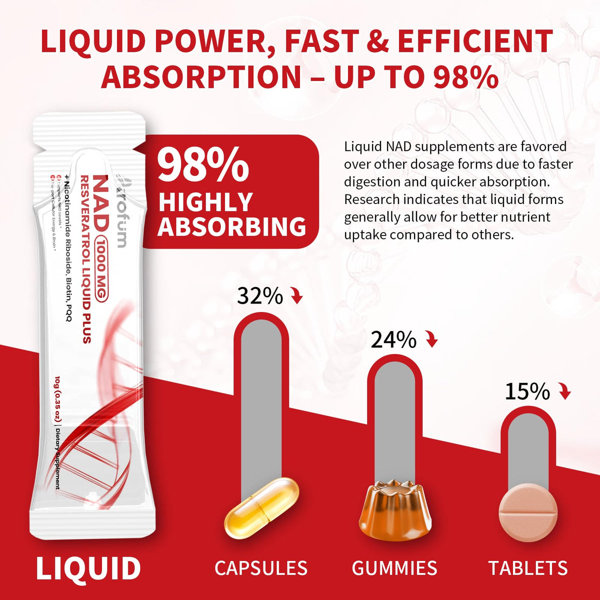 Arofum NAD+ Liquid Supplement 1000mg | 850mg Nicotinamide Riboside with Resveratrol, Quercetin, CoQ10 & Biotin | Cellular Energy, DNA Repair, Healthy Aging | NAD Supplements for Women & Men 30 Packets ArofumBuy Supplements Australia