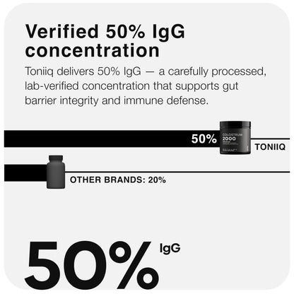 Toniiq Colostrum Powder – Ultra High Potency 50% IgG Concentrate – Farm-to-Jar Traceable French Colostrum – Microfiltered for Purity – Third-Party Lab Verified – 30 Servings Toniiq buy supplements Au