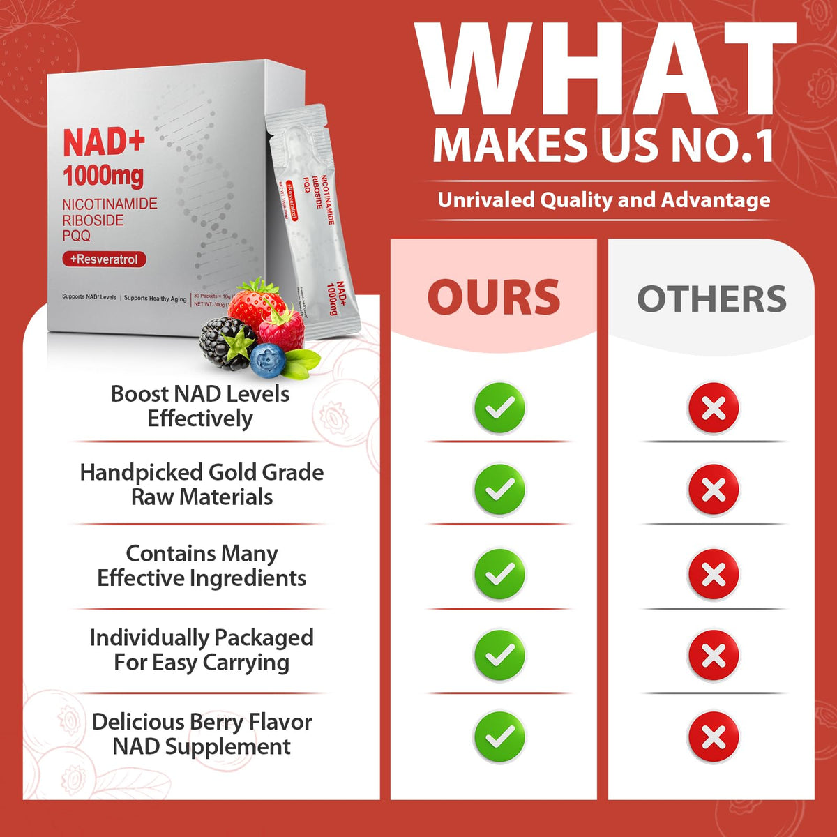ZOROAHER 1000mg High-Potency NAD+ Liquid Supplement, Nicotinamide Riboside & Resveratrol with PQQ, Boosts Cellular Energy, Focus & Healthy Aging - 1 Pc ZOROAHERBuy Supplements Australia