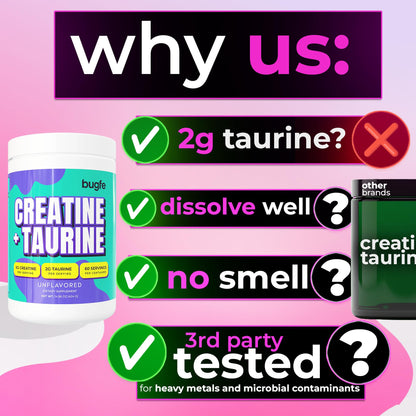 Creatine with Taurine for Women & Men - Unflavored Micronized Creatine Monohydrate Plus Taurine Powder to Support Muscle Strength, Recovery & Brain Health (60 Servings) BugfeBuy Supplements Australia