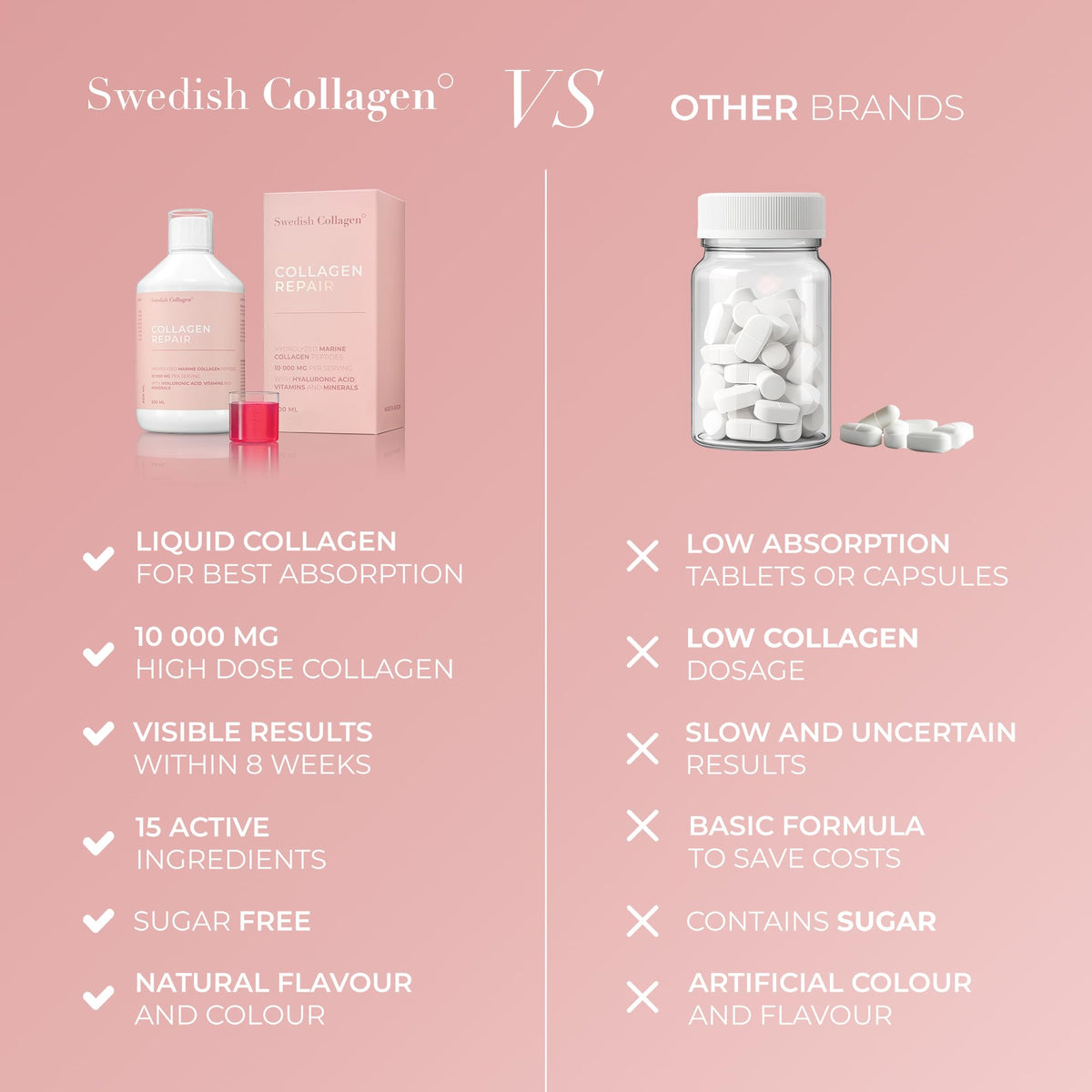 Swedish Collagen Repair | 10,000 mg Hydrolyzed Marine Collagen Liquid Supplement - 500 ml, 20 Day Supply I Hyaluronic Acid, Biotin & Vitamin C for Healthy Hair, Skin, Nails & Joints | Sugar-Free Swedish Collagen buy supplements Au